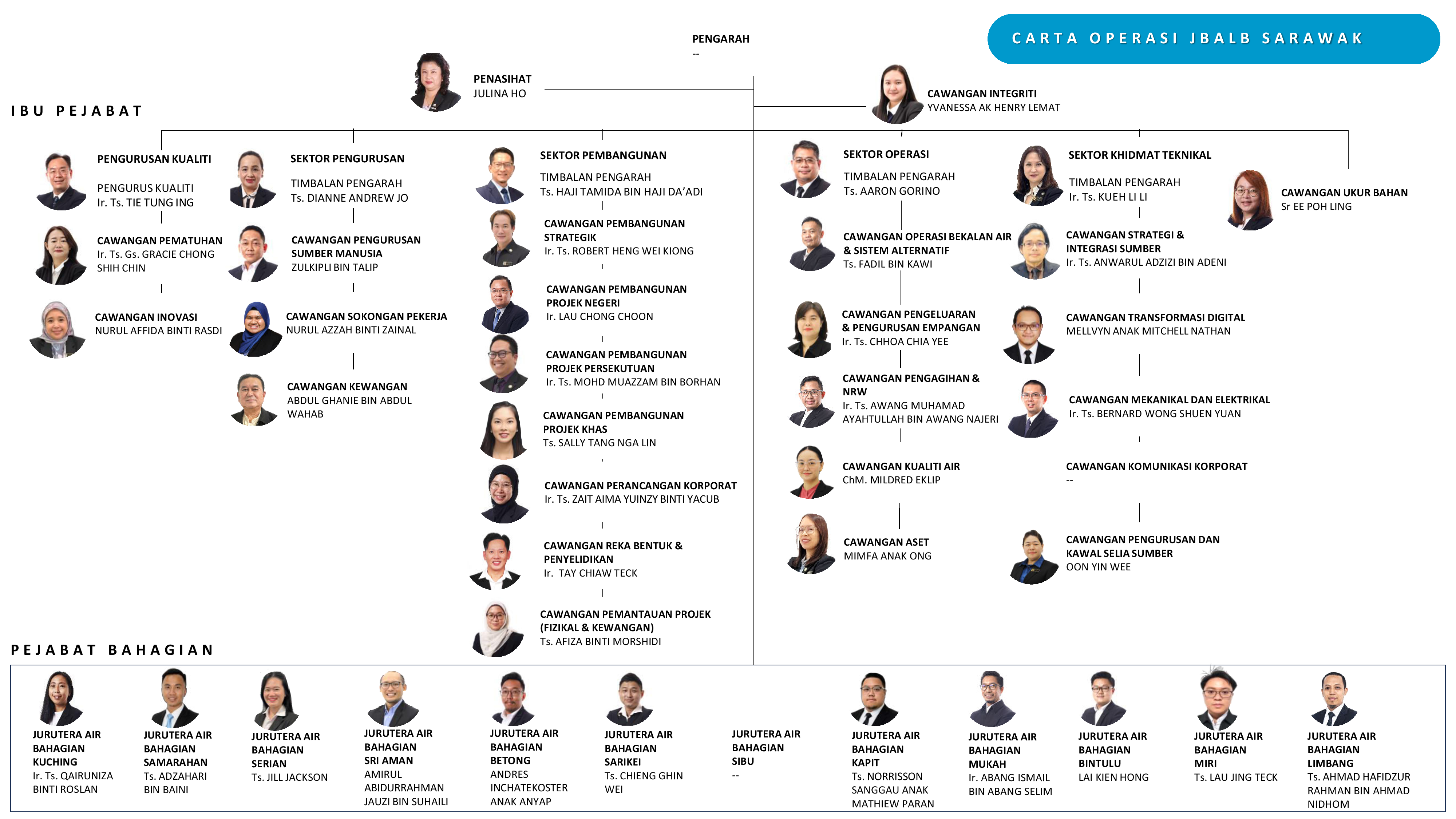 orgchart