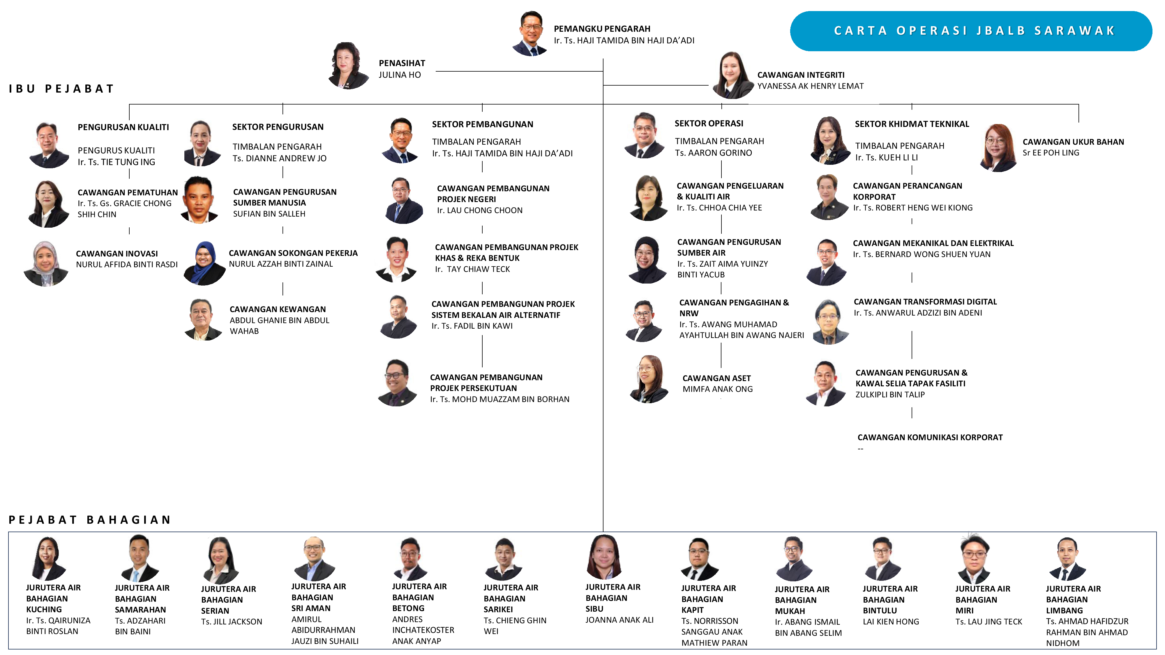 orgchart