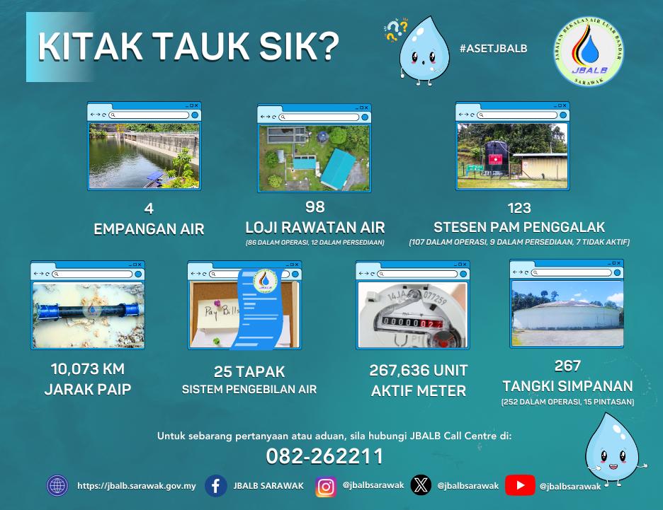About JBALB - Official Website of Sarawak Rural Water Supply Department ...
