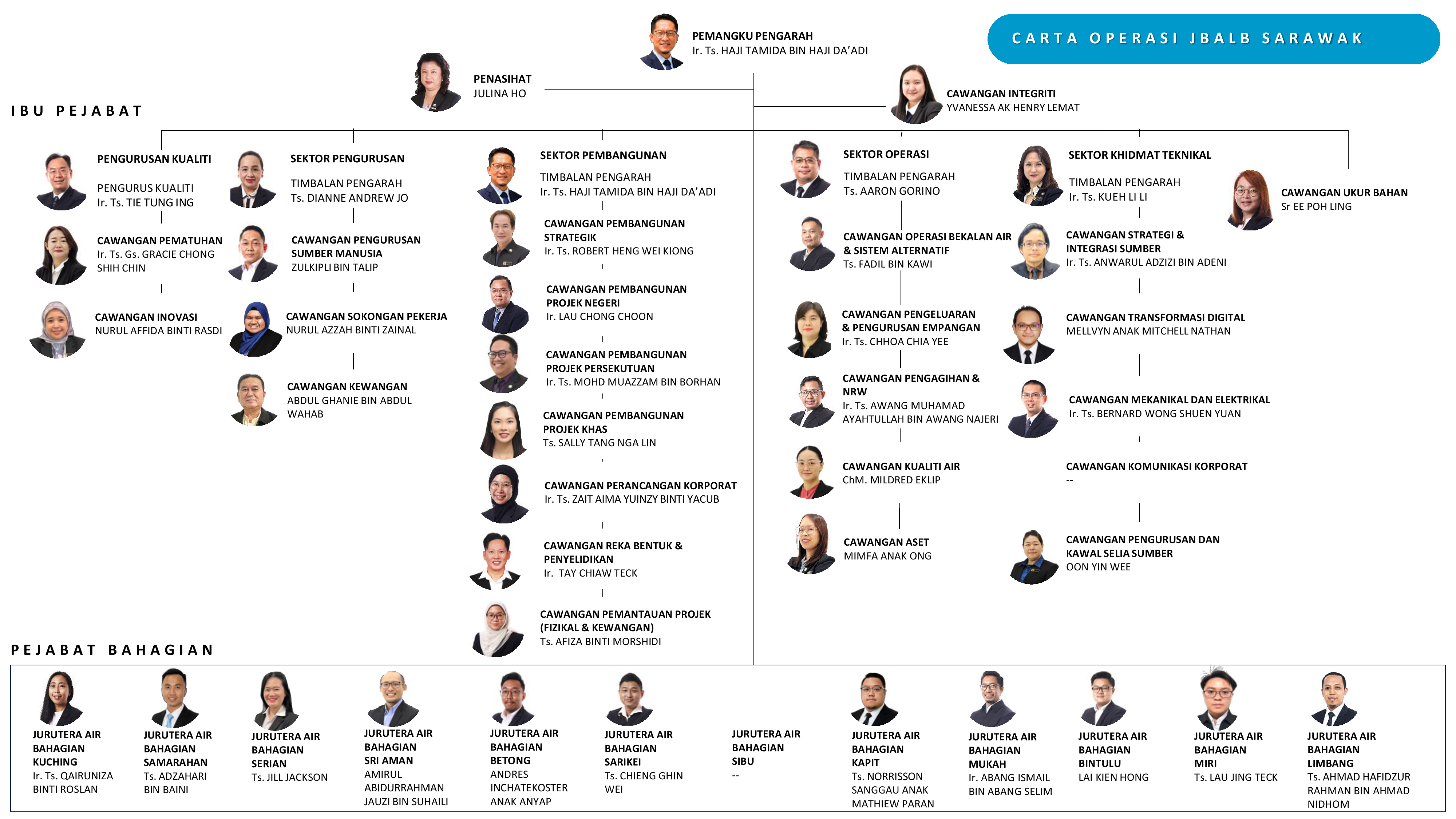 orgchart